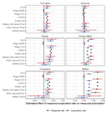 Regularized Regression Can Reintroduce Backdoor Confounding: The Case of Mass Polarization (APSR)