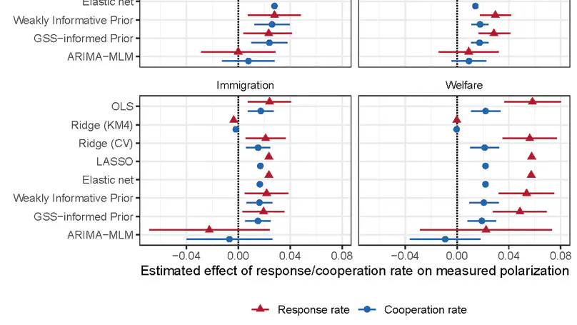 Regularized Regression Can Reintroduce Backdoor Confounding: The Case of Mass Polarization (Accepted at APSR)